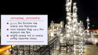 সিলেটের শাহজালাল সার কারখানায় হাজার কোটি টাকার গলদ