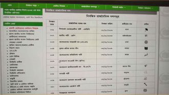 ওয়েবসাইট থেকে আওয়ামী লীগের নৌকা সরাল ইসি