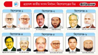 কিশোরগঞ্জের ৬টি আসনেই জয় পেতে চায় বিএনপি, জামায়াতও আসন দখলে মরিয়া