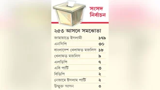 চরমোনাইর দল ছাড়াই জামায়াতের নির্বাচনী ঐক্য