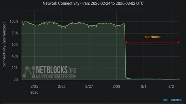 ৪৮ ঘণ্টারও বেশি সময় ধরে ইন্টারনেট ব্ল্যাকআউট ইরানে
